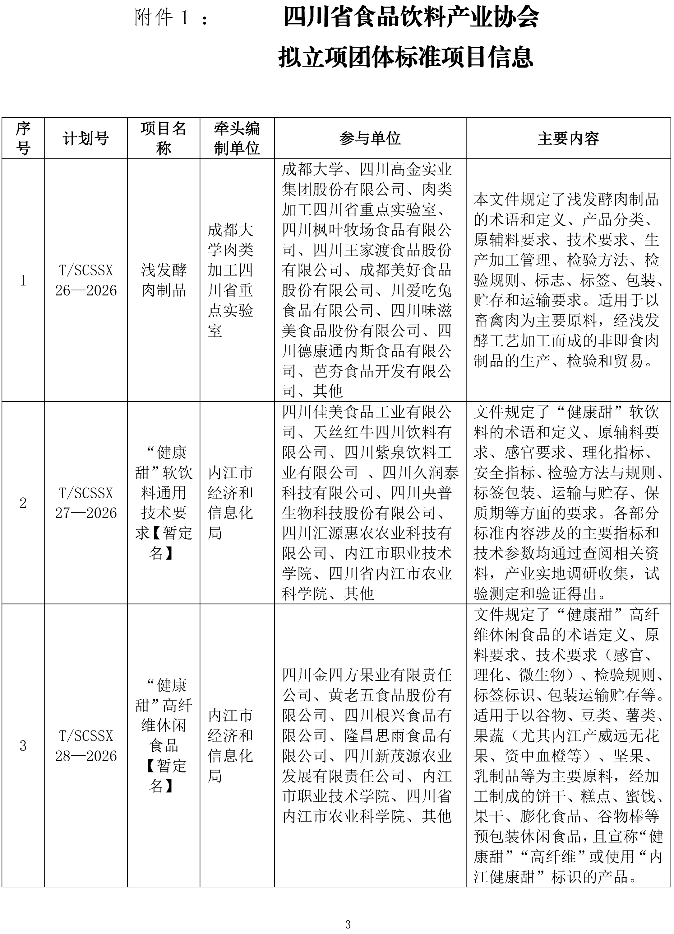关于《浅发酵肉制品》等5项团体标准立项的公示-3.jpg