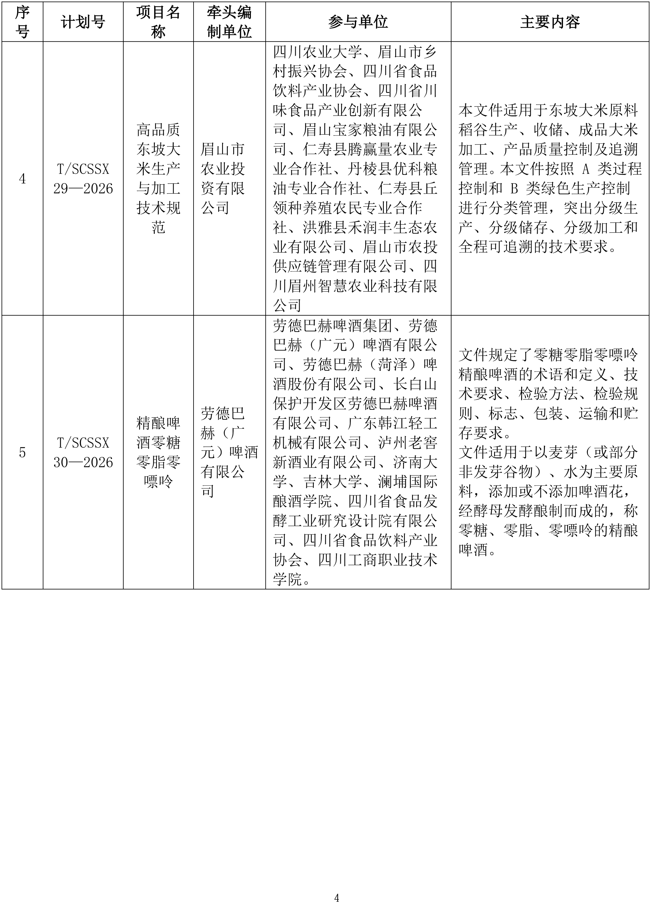 关于《浅发酵肉制品》等5项团体标准立项的公示-4.jpg